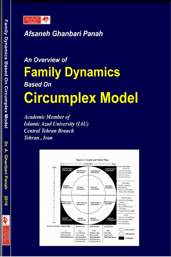 An Overview of Family Dynamics Based on Circumplex Model